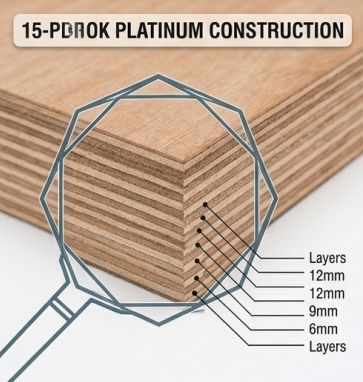 OBOK Platinum 100% Calibrated Plywood - Image 2